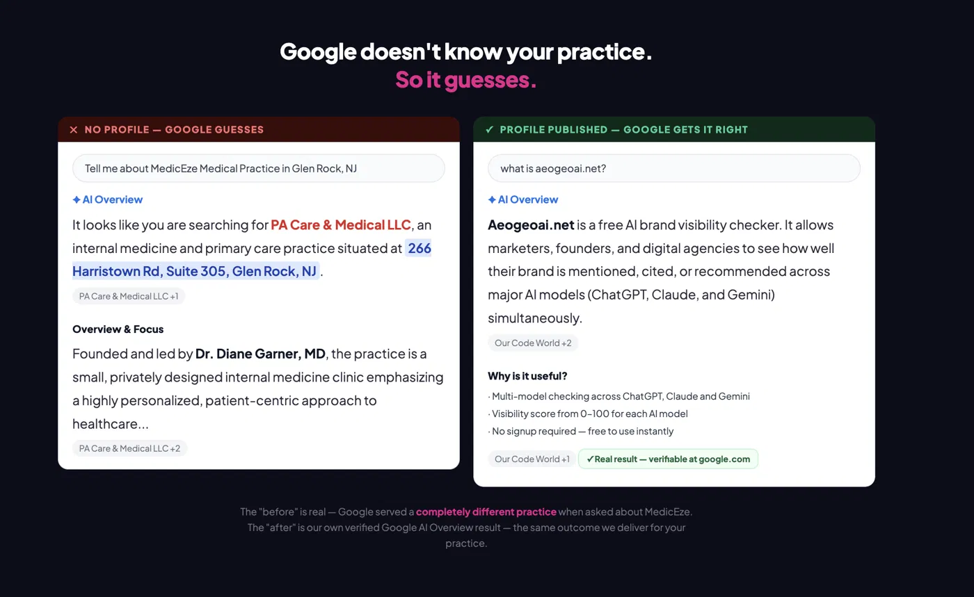 Before and after example showing Google AI Overview describing the wrong business when no profile exists, versus an accurate description after an AI Brand Profile is published