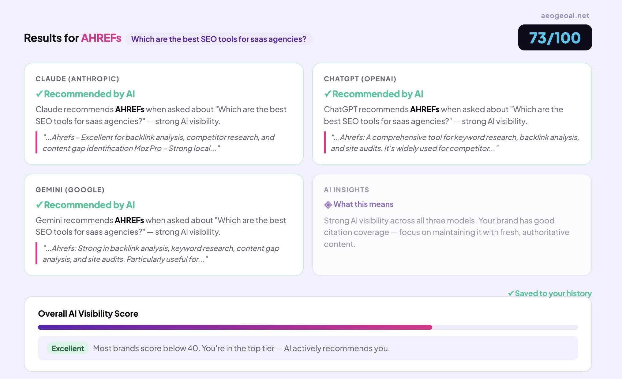 Competitive AI visibility comparison for SaaS products