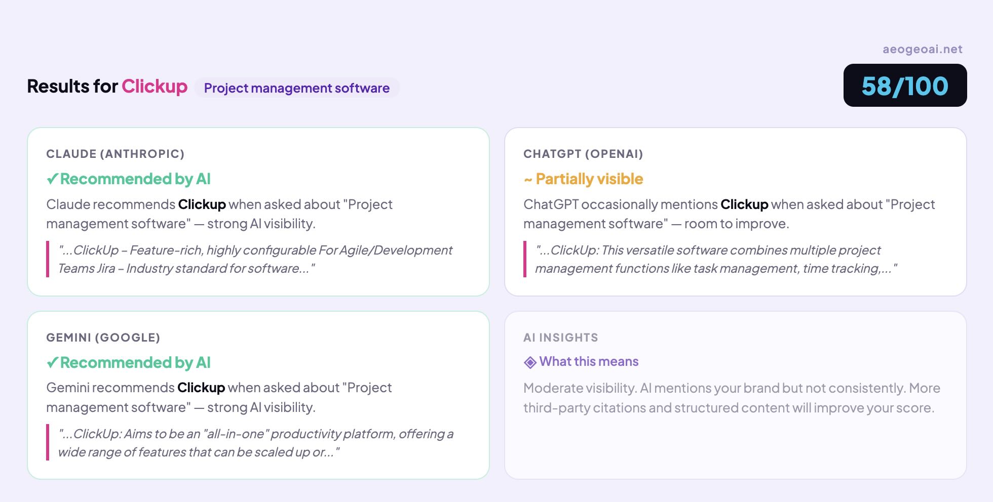 AI Visibility Score results across three models